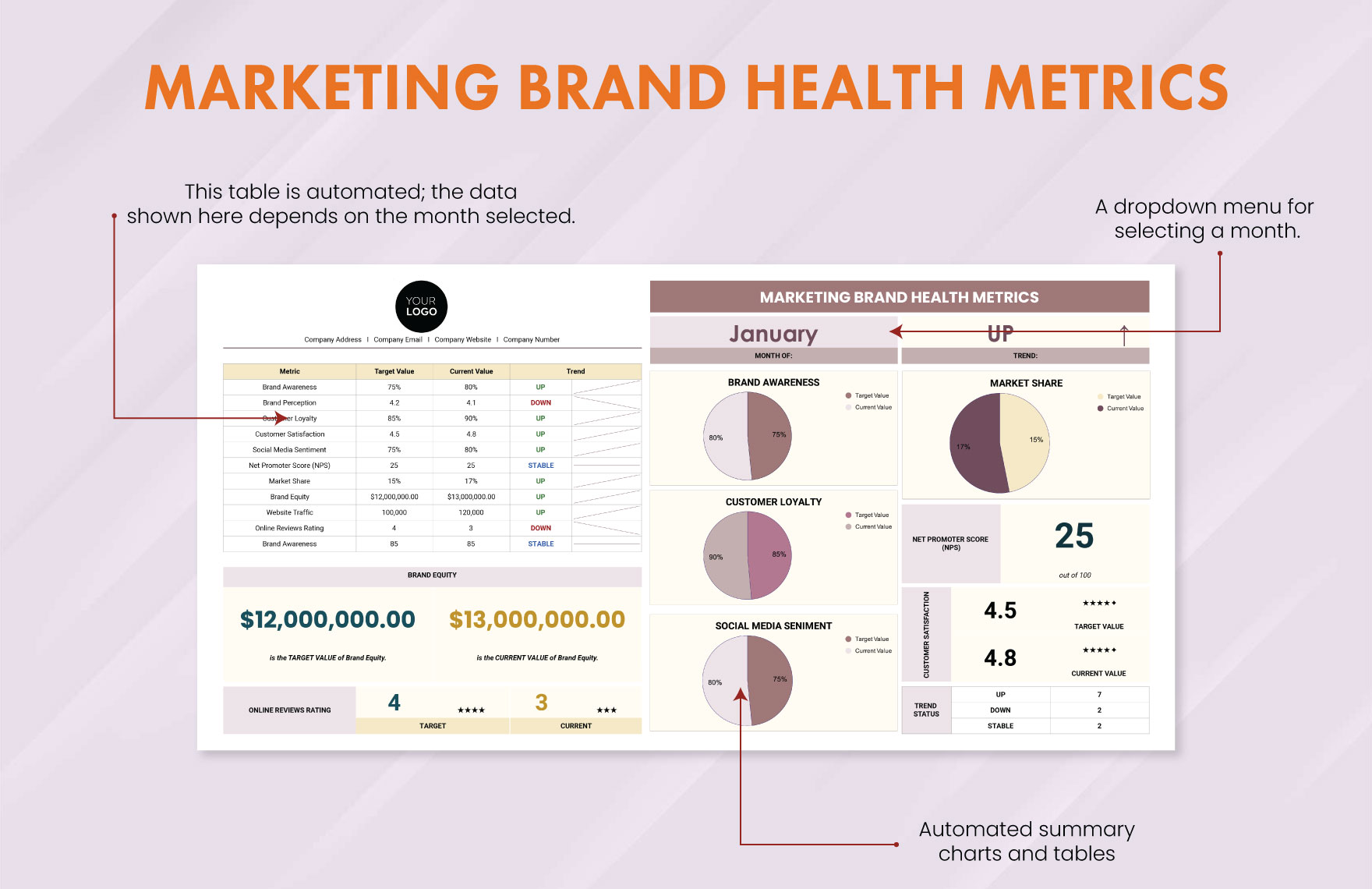 Marketing Brand Health Metrics Template
