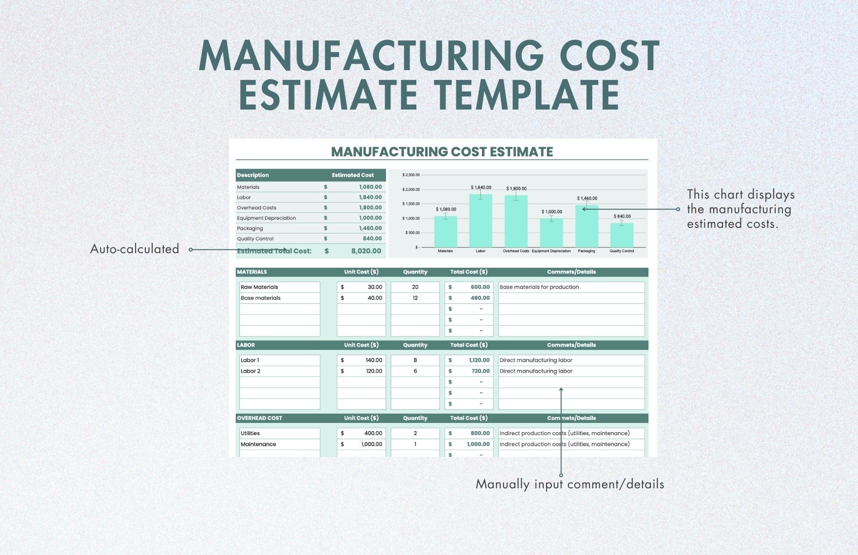 Manufacturing Cost Estimate Template