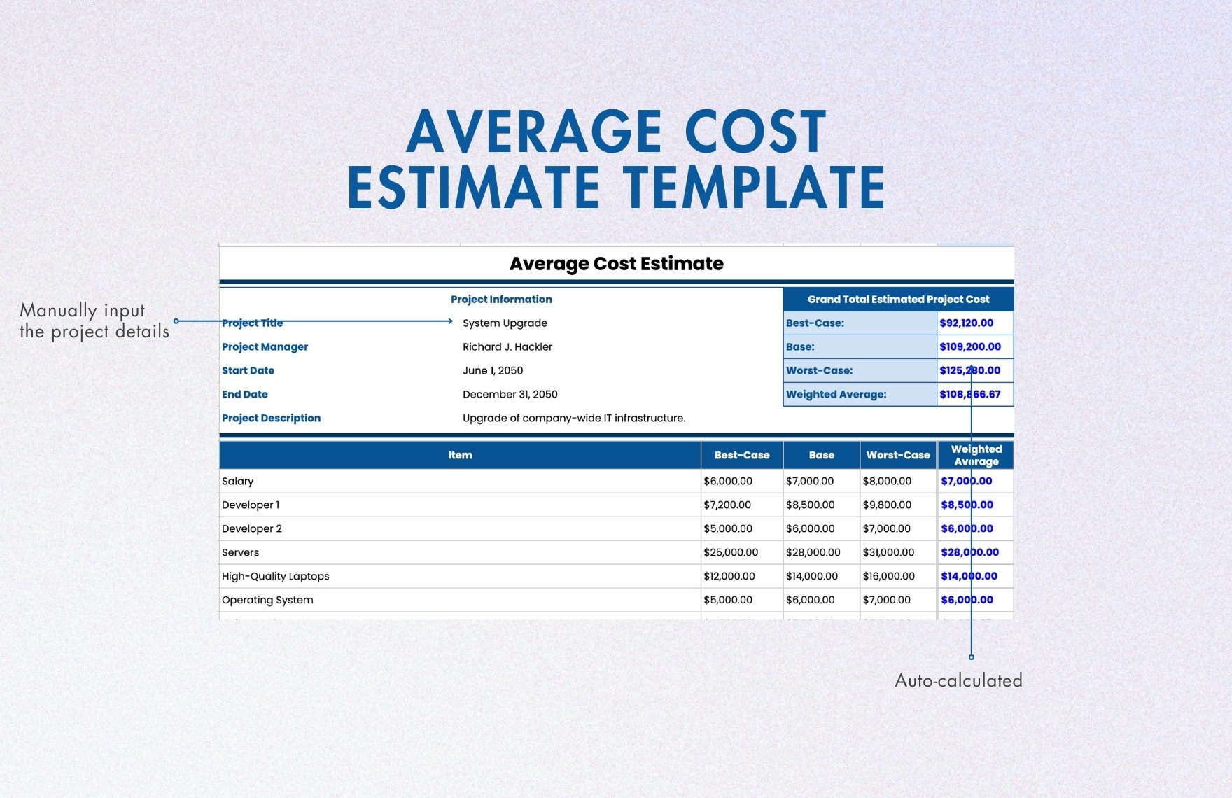 Average Cost Estimate Template