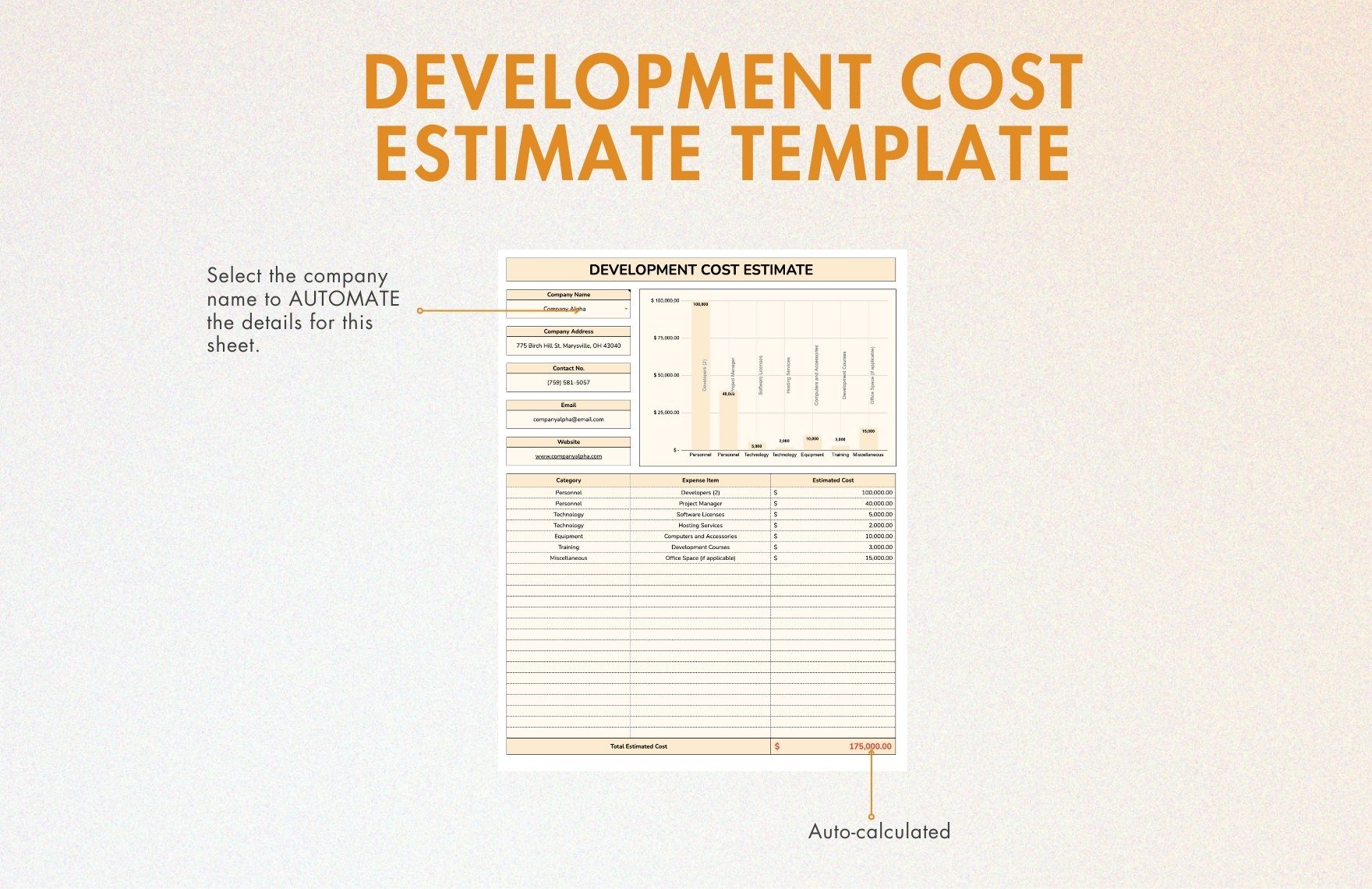 Development Cost Estimate Template