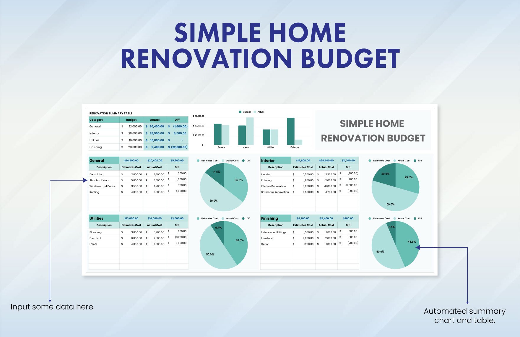 Simple Home Renovation Budget Template