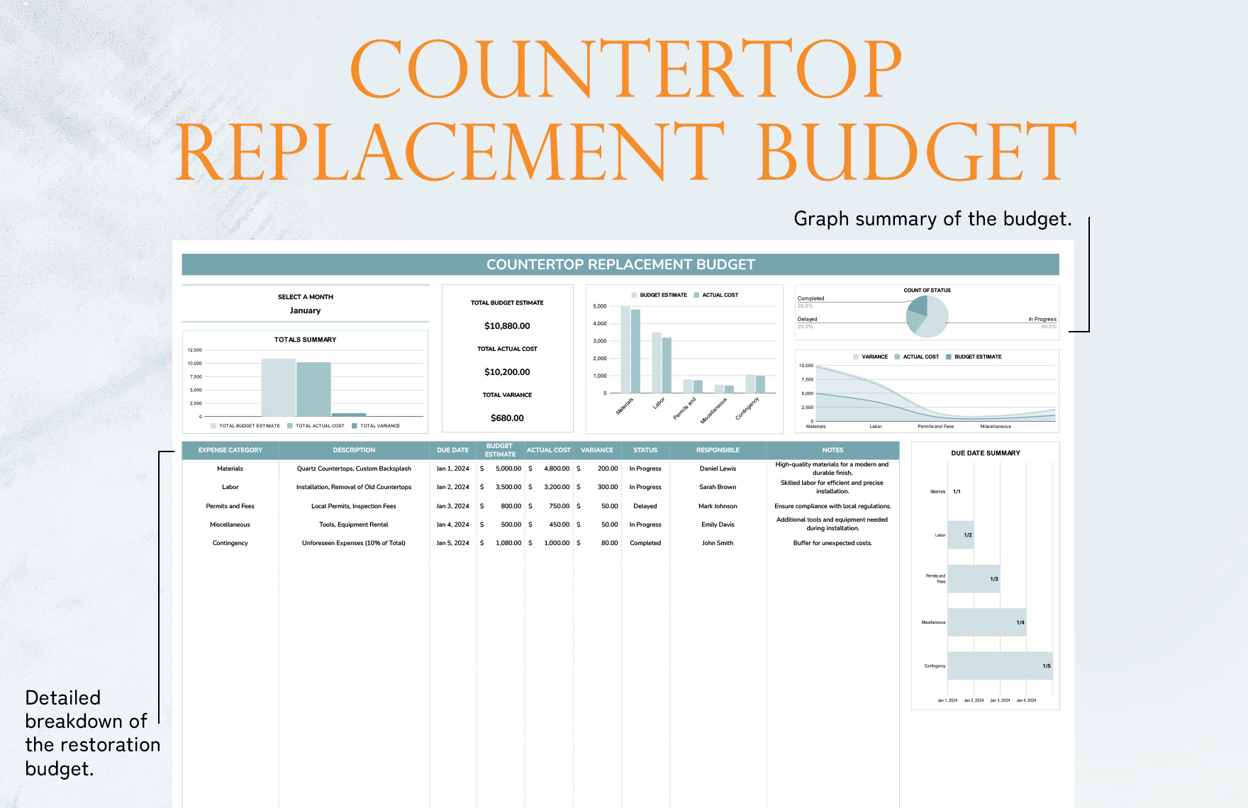 Countertop Replacement Budget Template