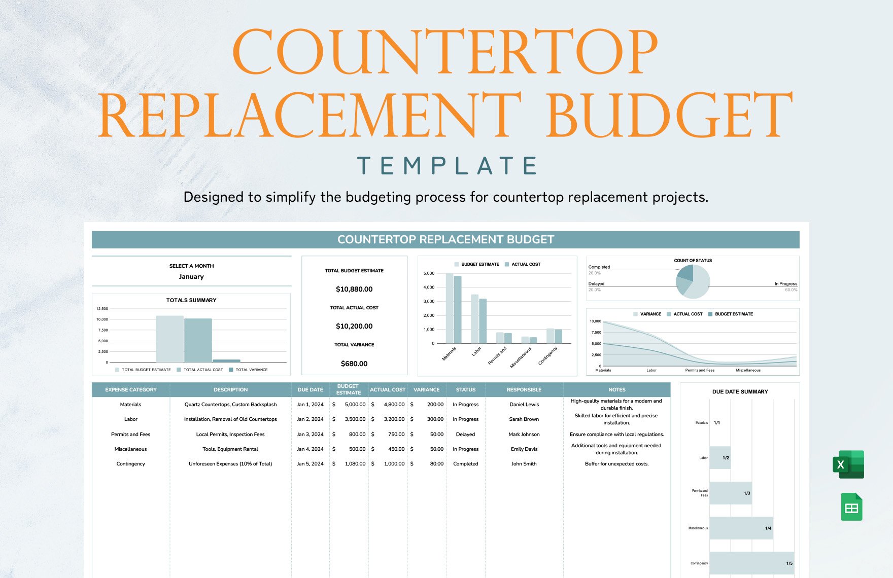 Countertop Replacement Budget Template