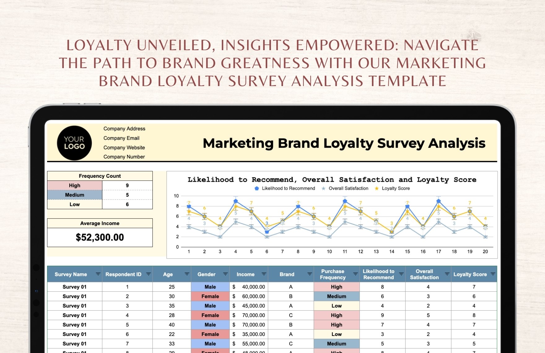 Marketing Brand Loyalty Survey Analysis Template