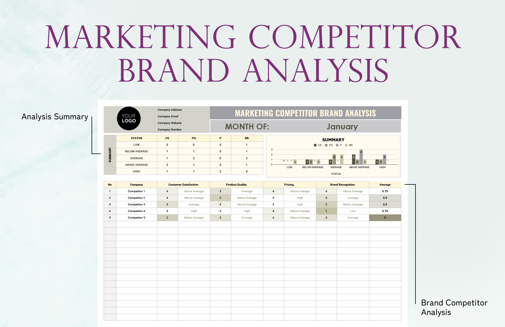 Marketing Competitor Brand Analysis Template
