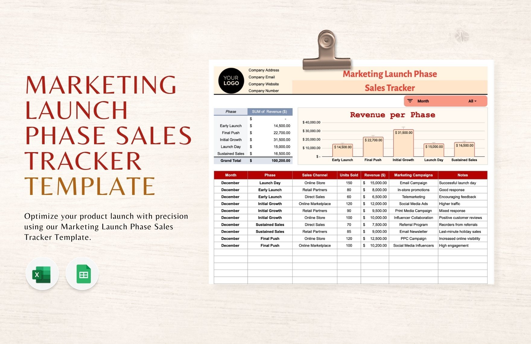 Marketing Launch Phase Sales Tracker Template