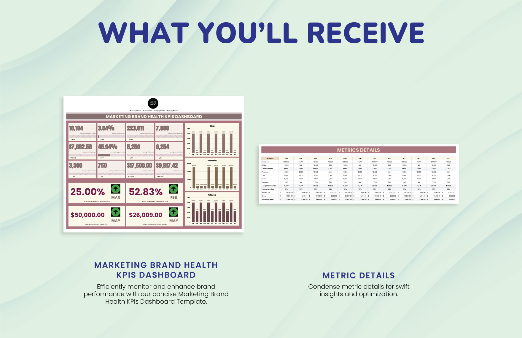 Marketing Brand Health KPIs Dashboard Template