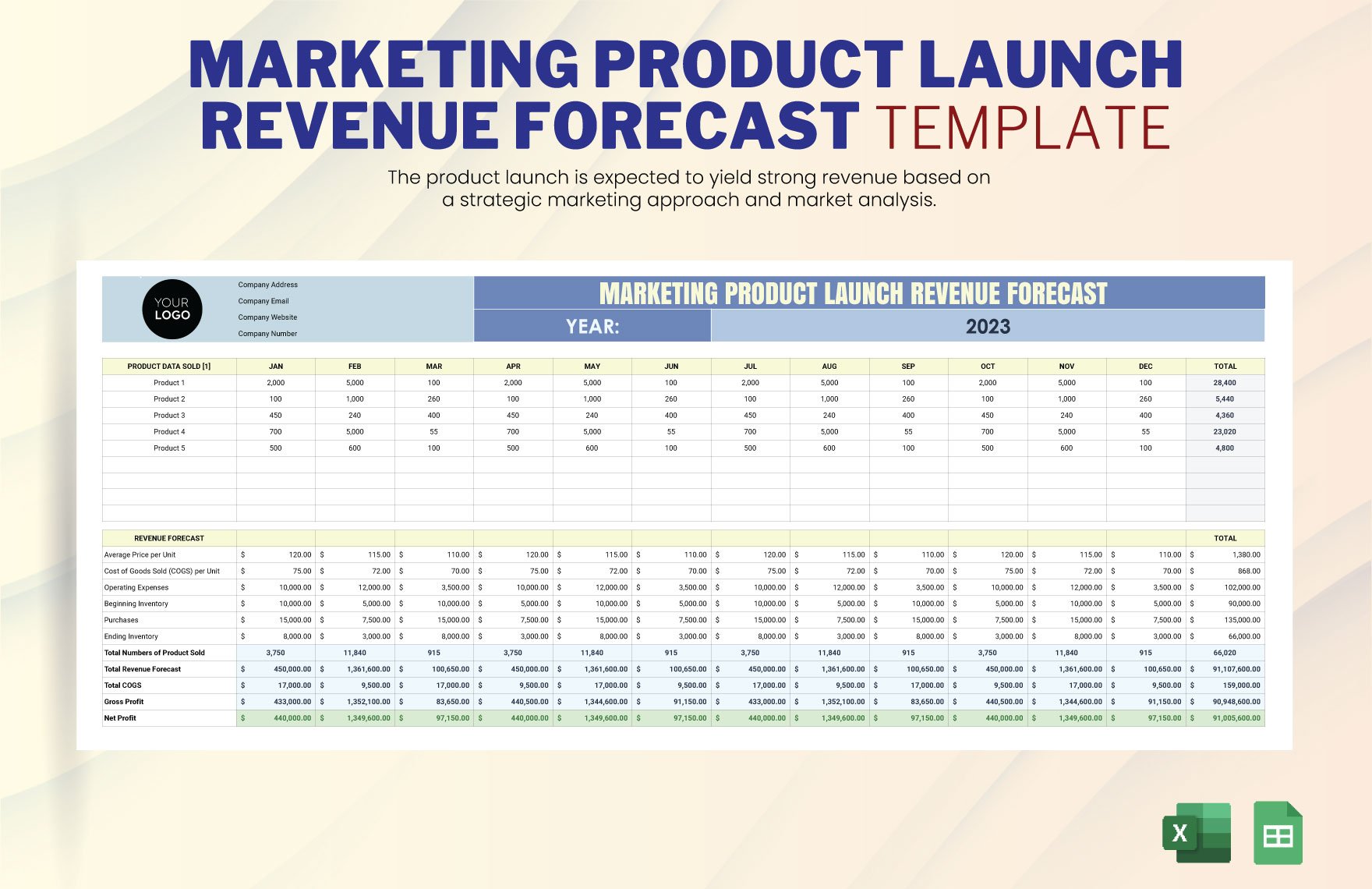 Marketing Product Launch Revenue Forecast Template