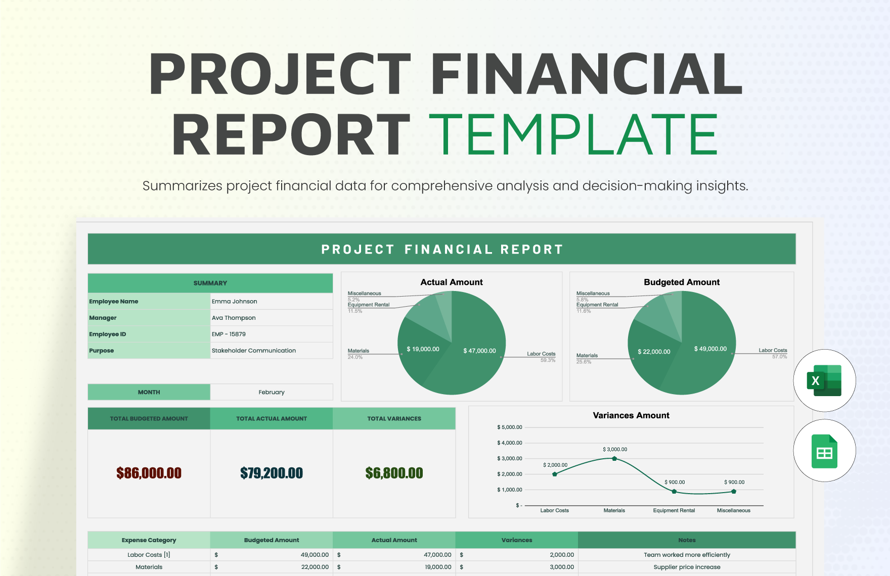 Project Financial Report Template