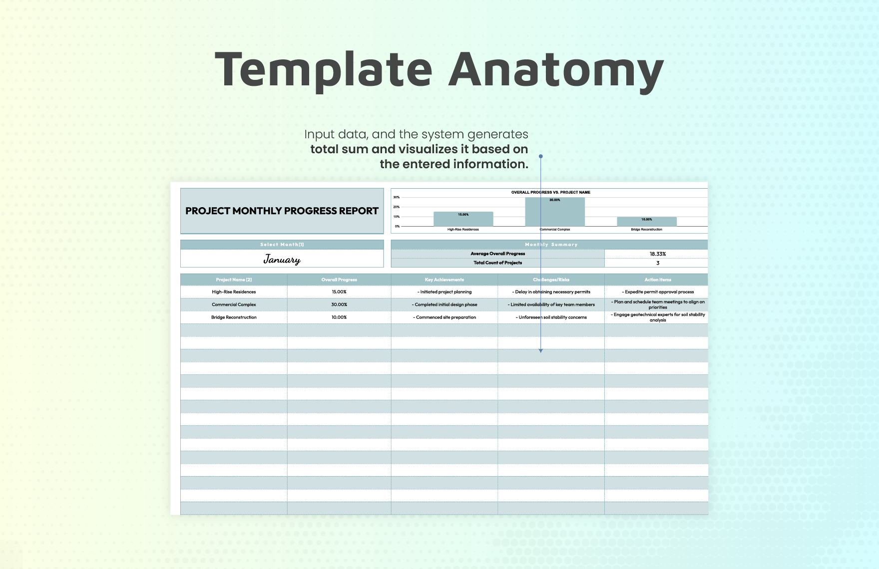 Project Monthly Progress Report Template
