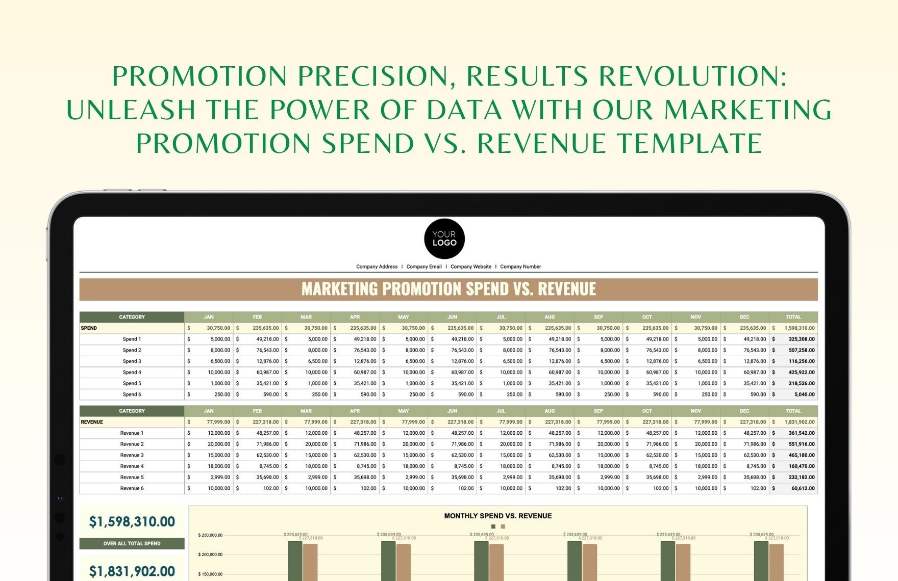 Marketing Promotion Spend vs. Revenue Template