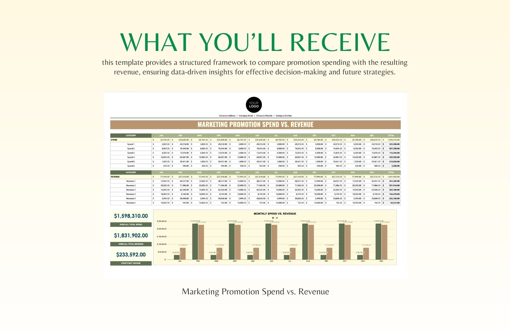 Marketing Promotion Spend vs Revenue Template