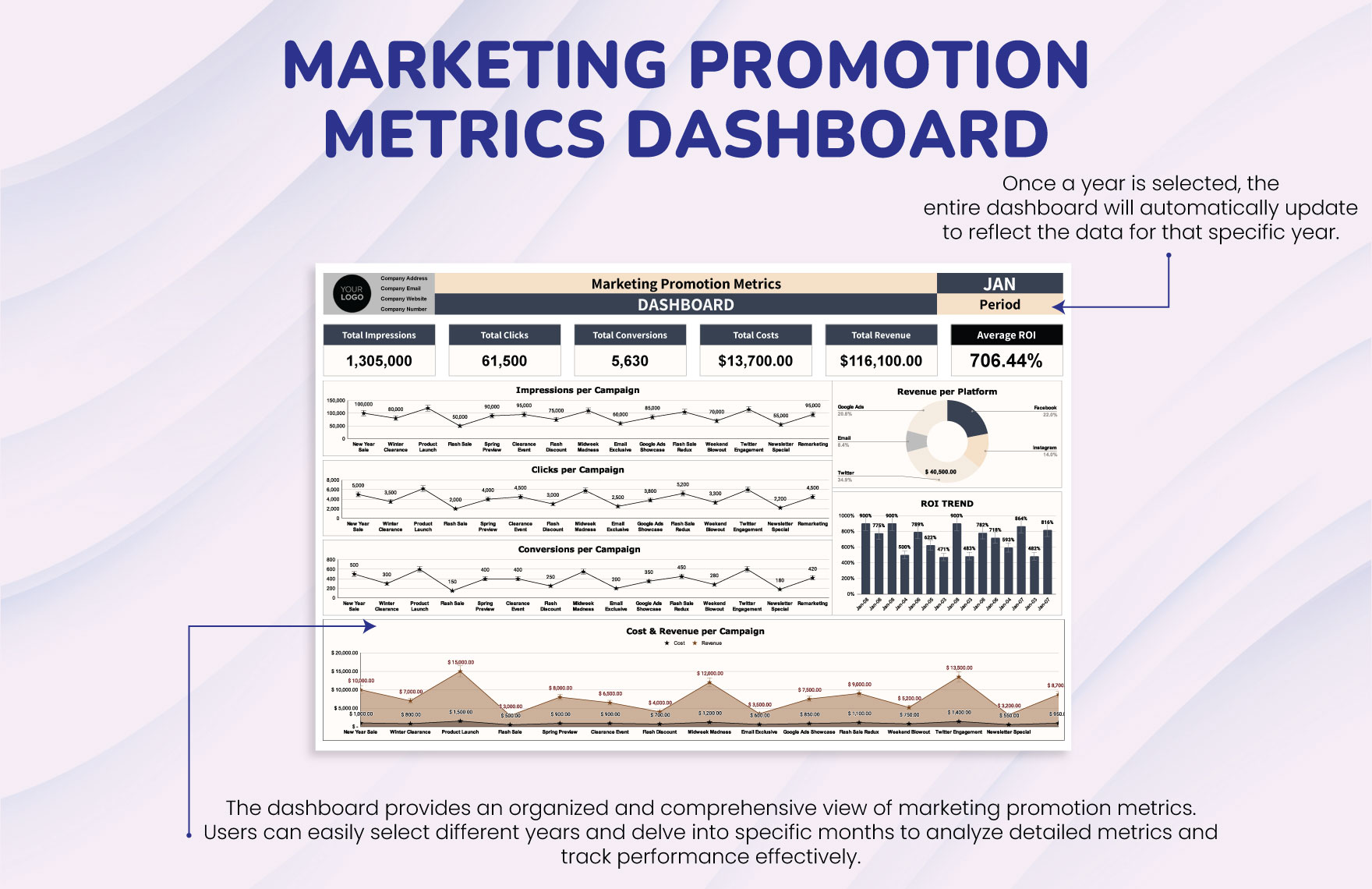 Marketing Promotion Metrics Dashboard Template