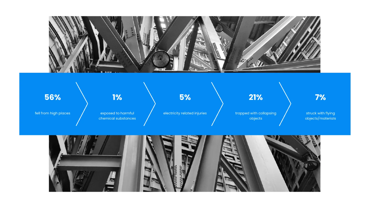 Free Construction Safety Template to Edit Online