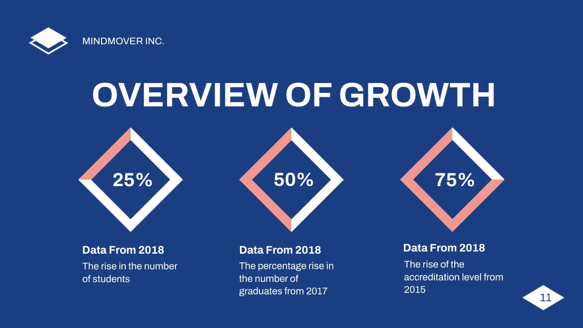 Free Education Presentation Template to Edit Online