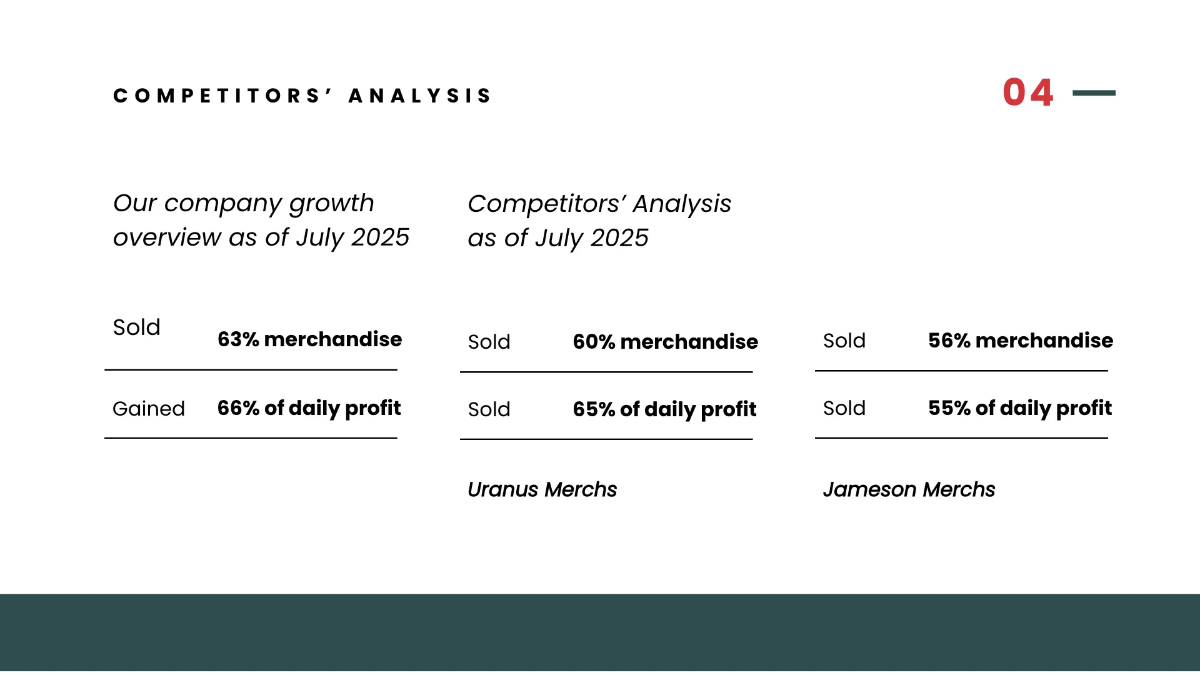 Free Business Review Presentation Template to Edit Online
