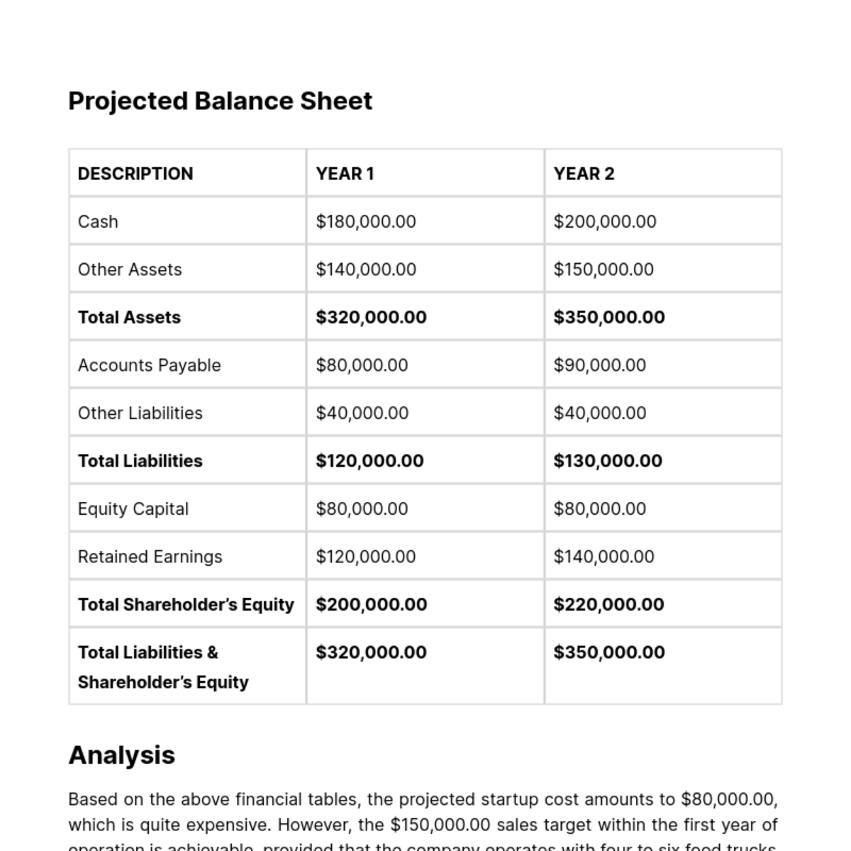 Free Food Truck Financial Plan Template