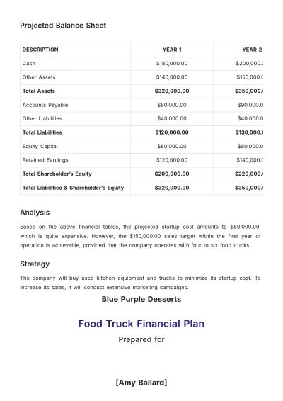Free Food Truck Financial Plan Template to Edit Online