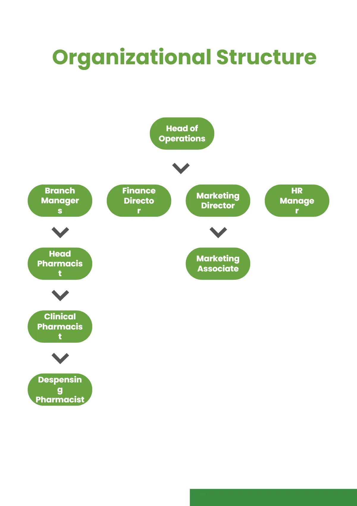Free Pharmacy Employee Handbook Template to Edit Online