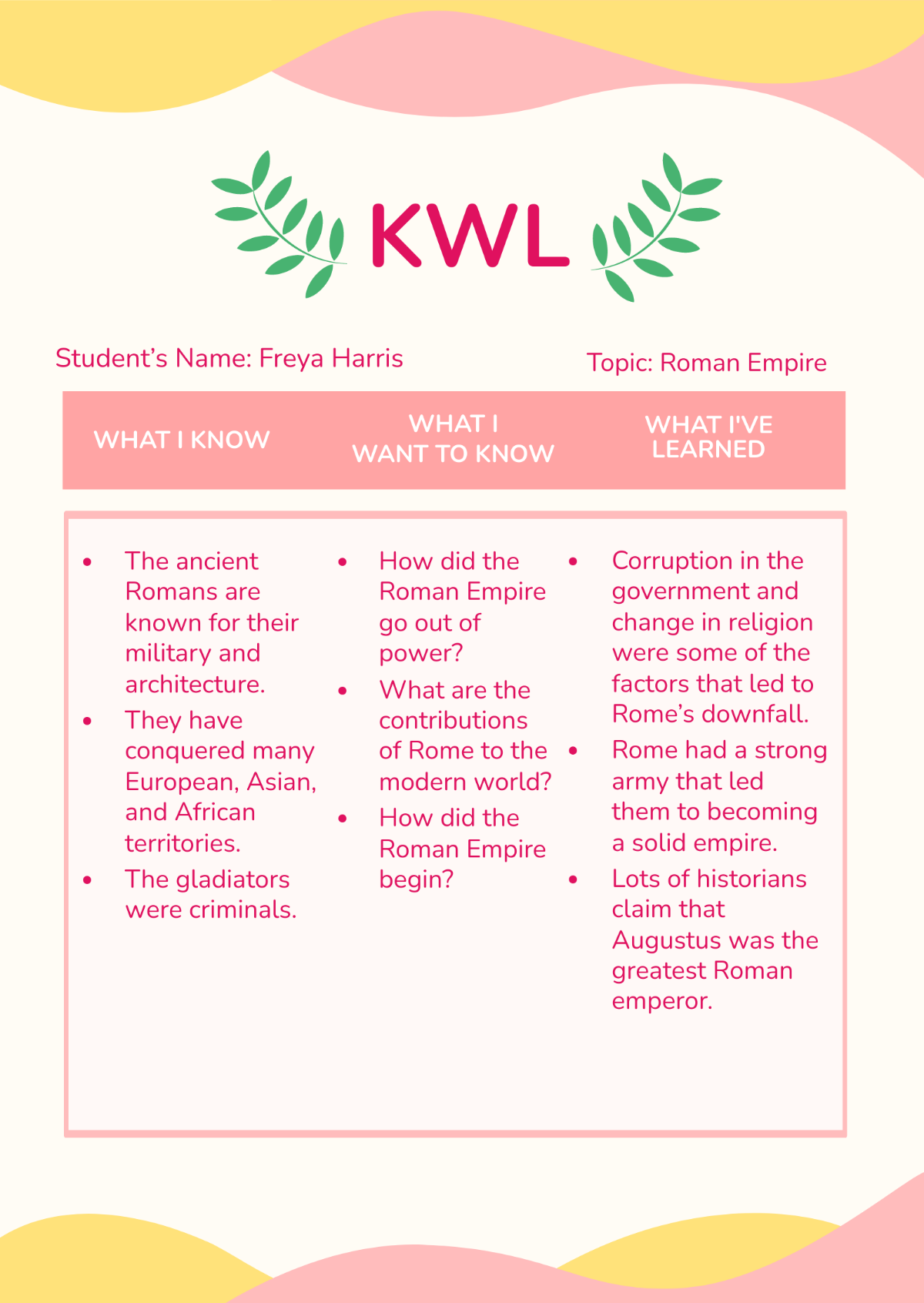 Education KWL Chart Template