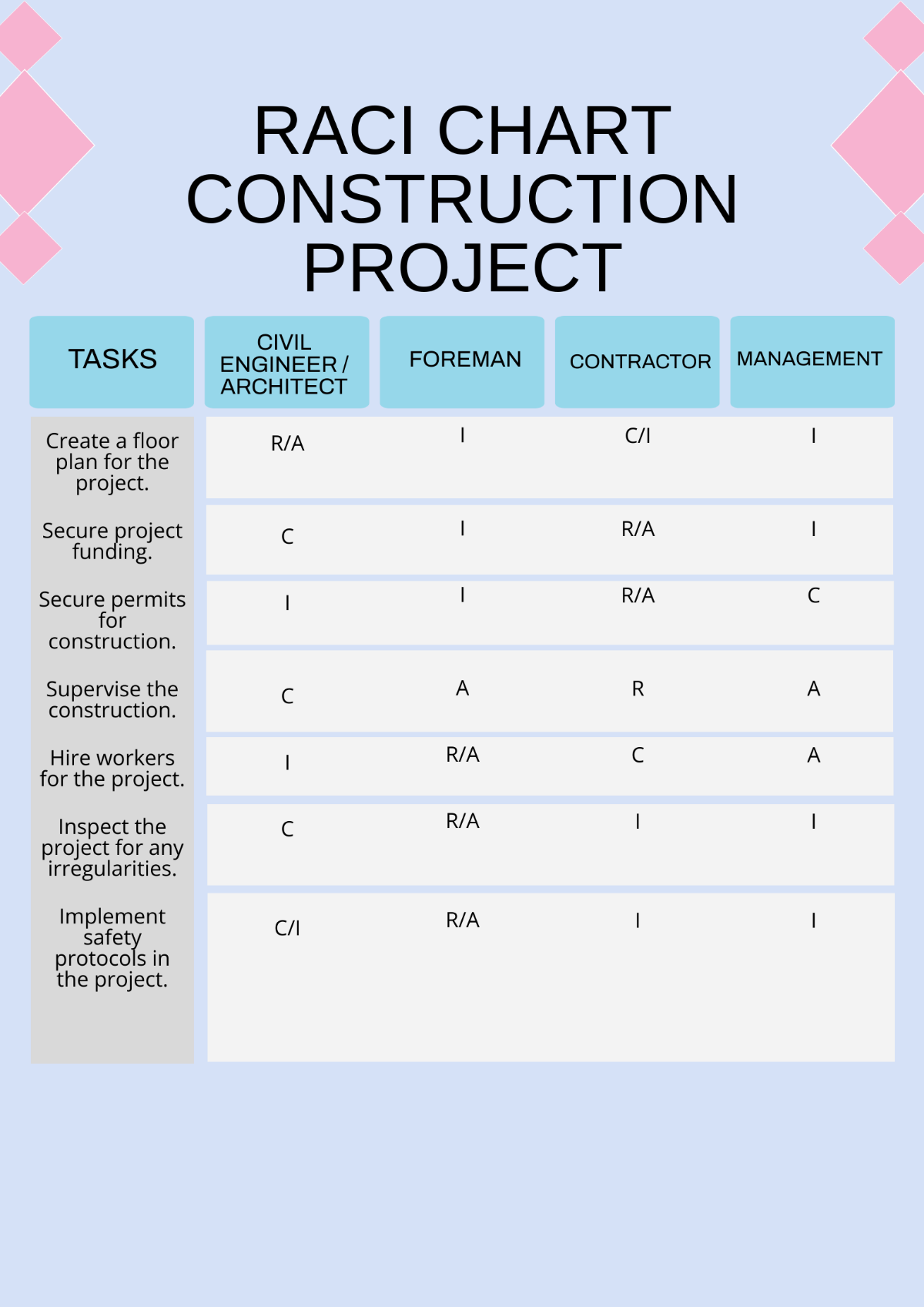 RACI Chart Construction Project Template