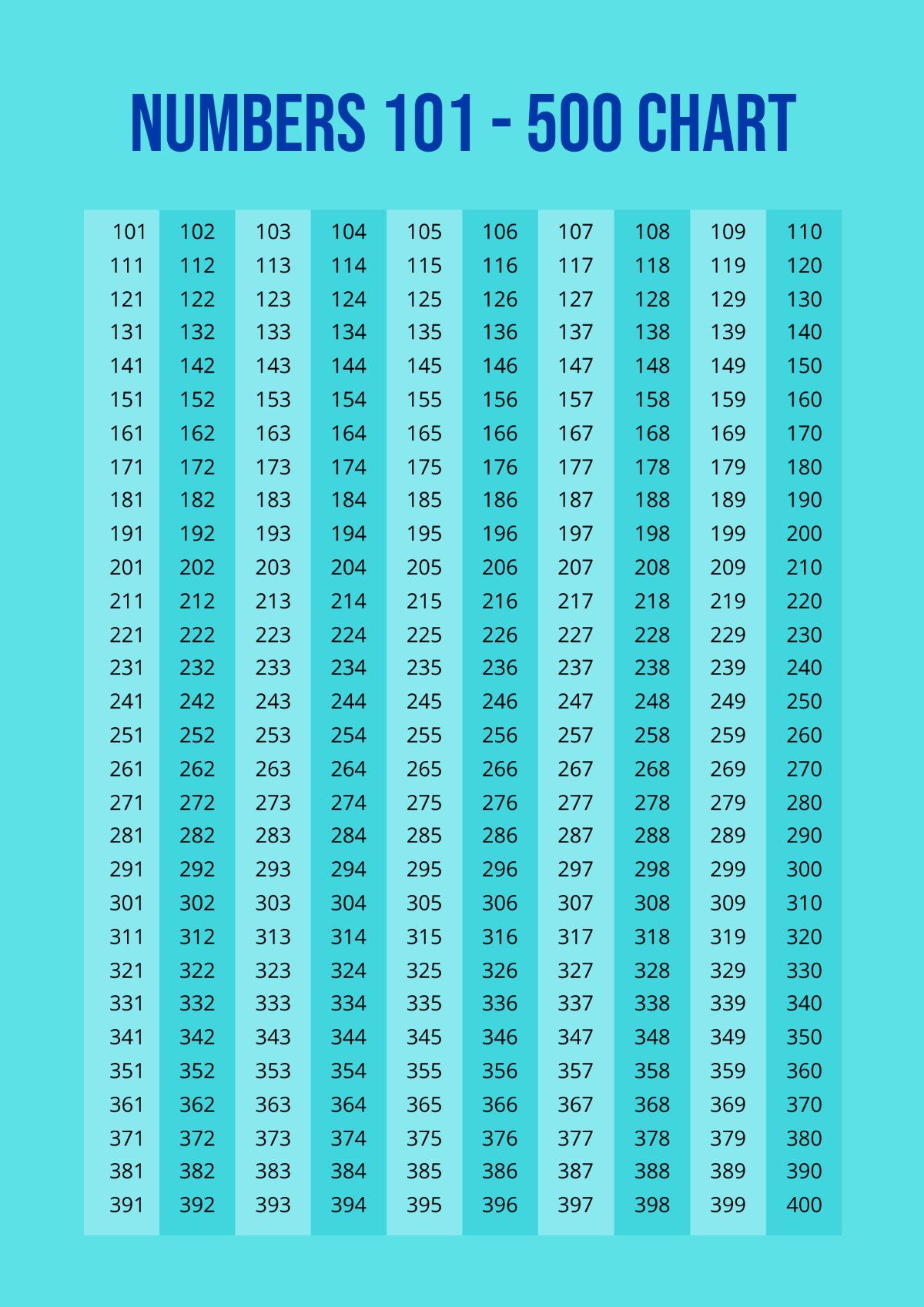 Numbers 101-500 Chart Template