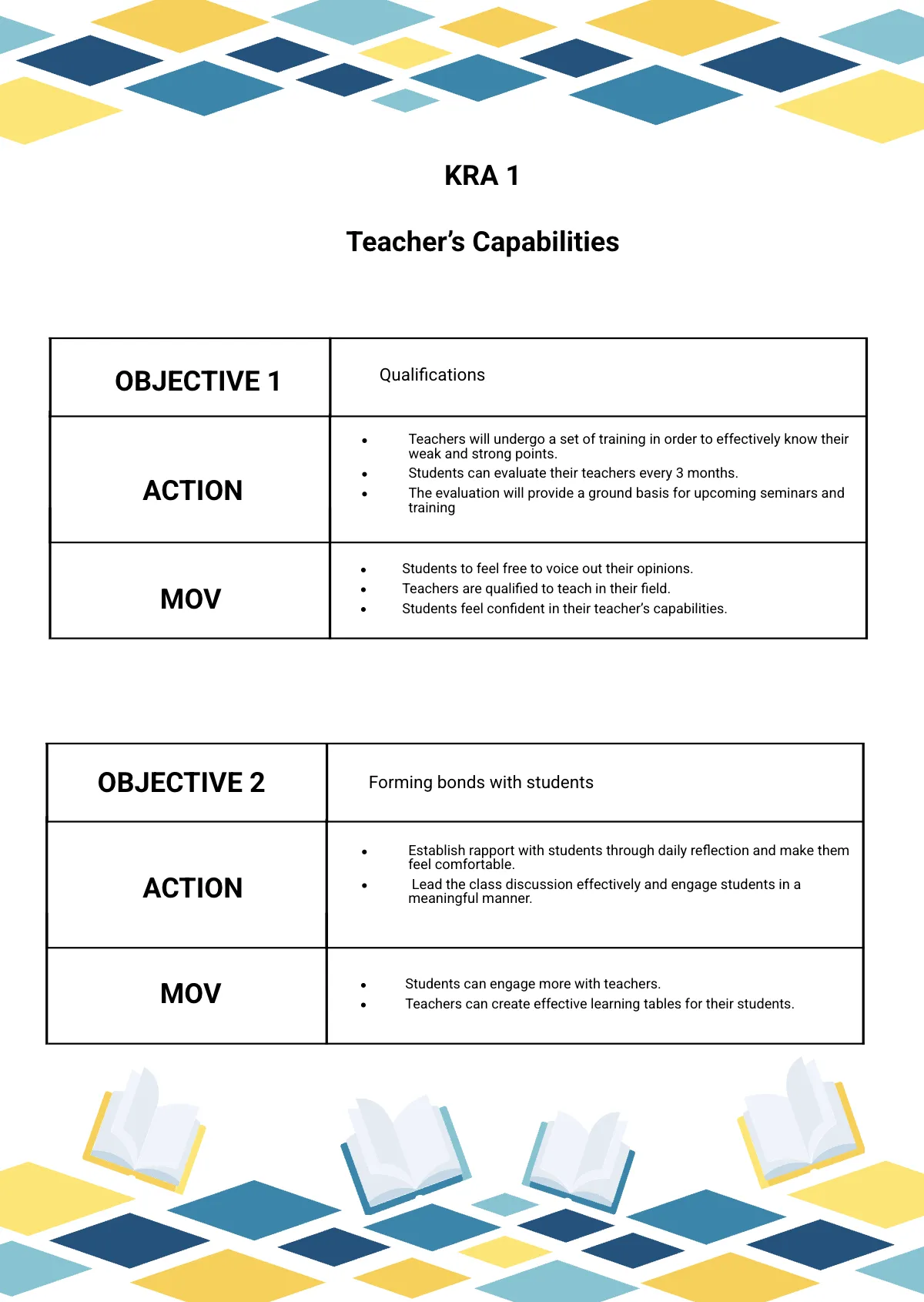 Free Simple RPMS Portfolio Template to Edit Online