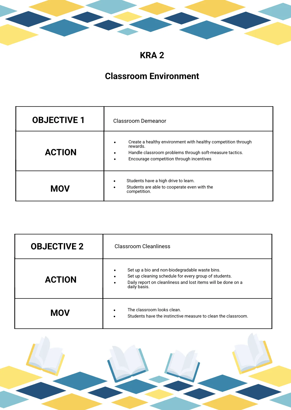Free Simple RPMS Portfolio Template to Edit Online