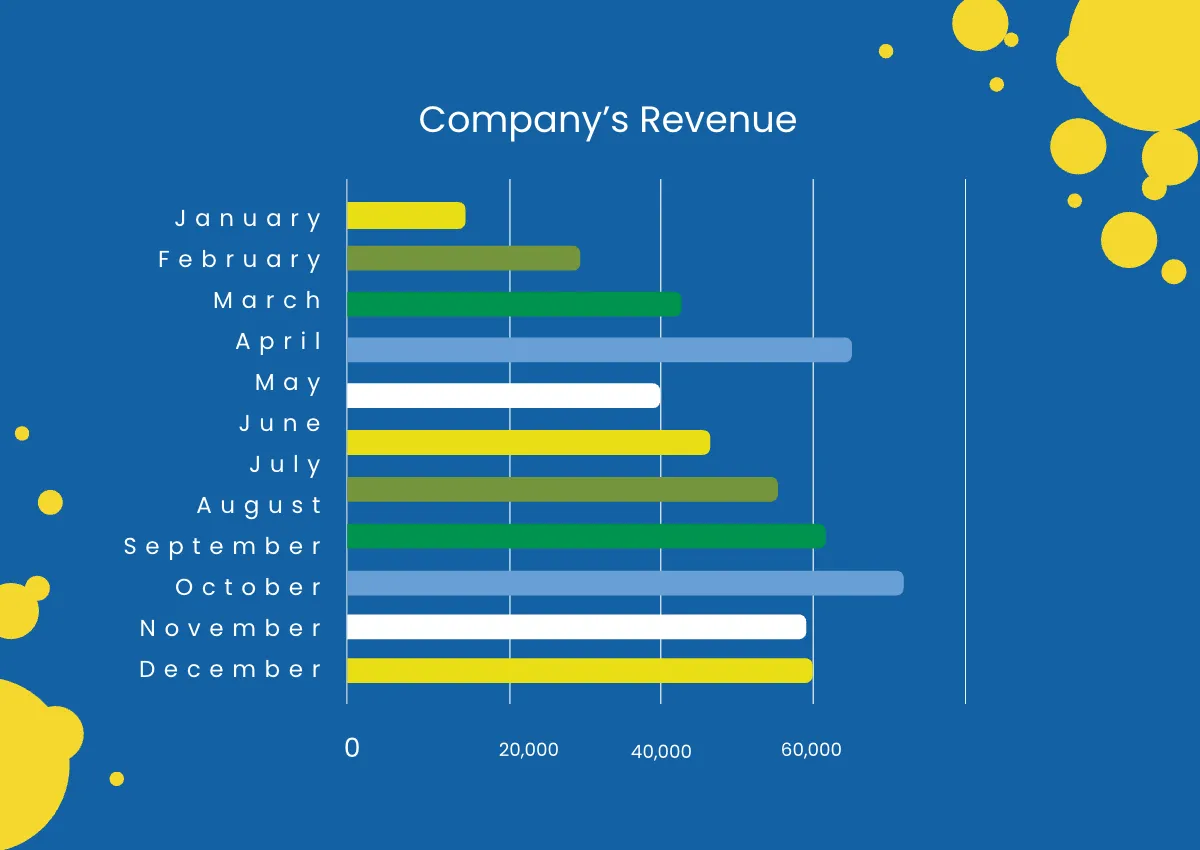 Free Cleaning Company Profile Sample Template to Edit Online