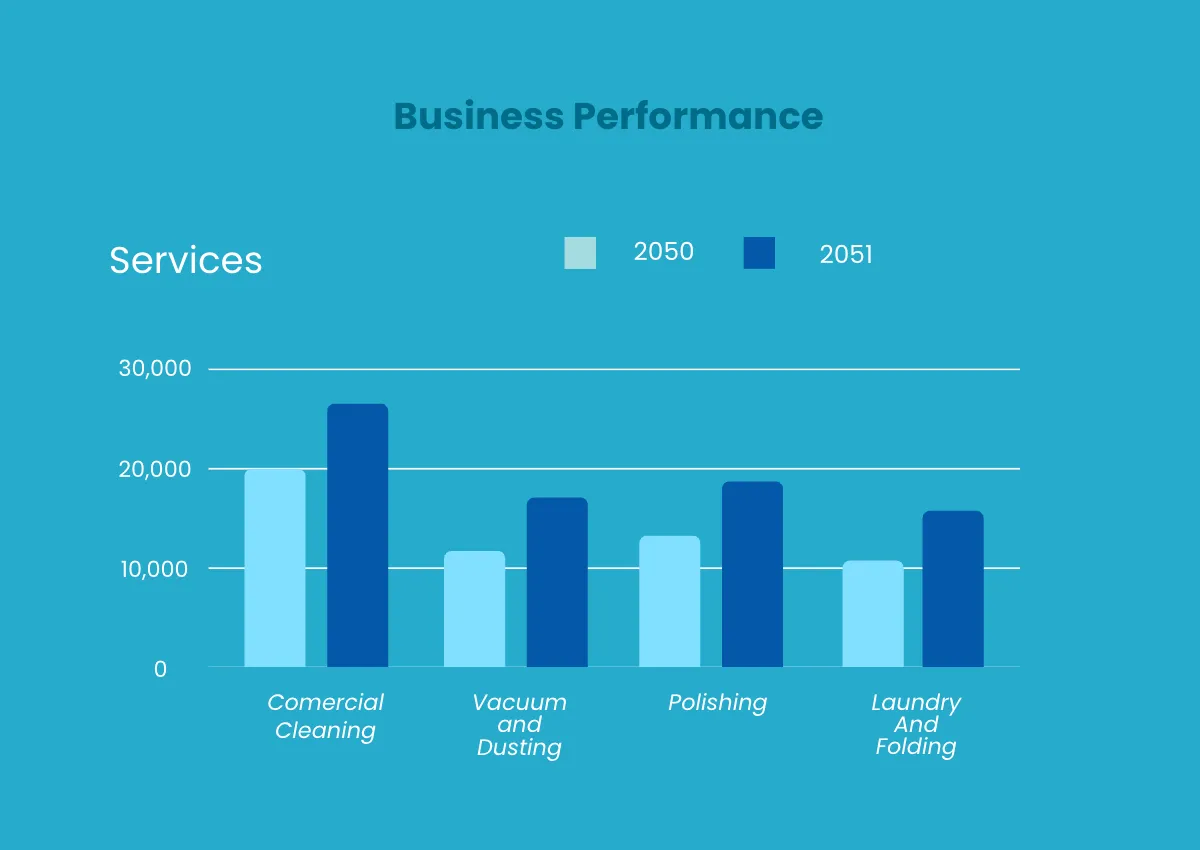 Free Cleaning And Hygiene Company Profile Template to Edit Online