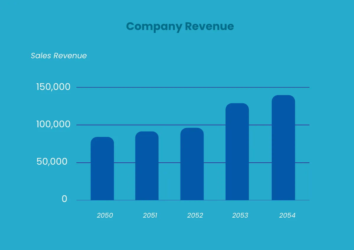 Free Cleaning And Hygiene Company Profile Template to Edit Online
