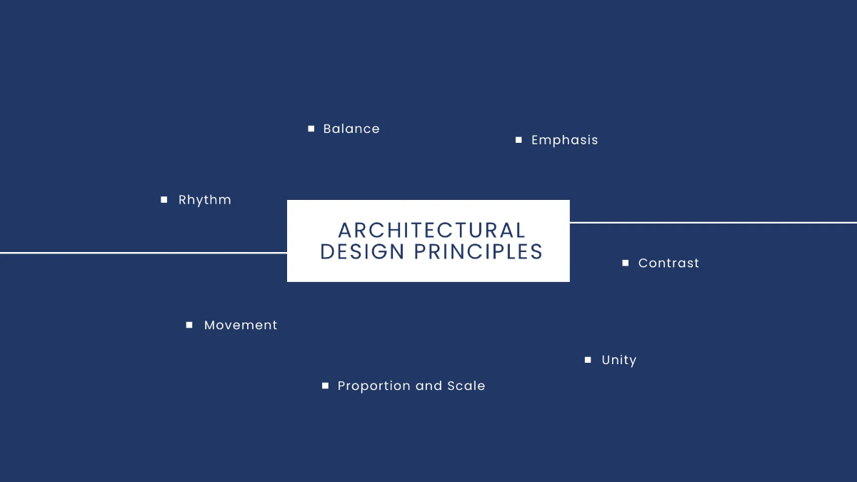 Free Architecture Infographic Presentation Template to Edit Online