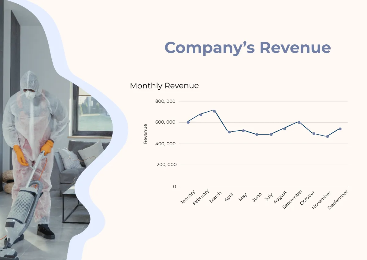 Free Residential Cleaning Company Profile Template to Edit Online