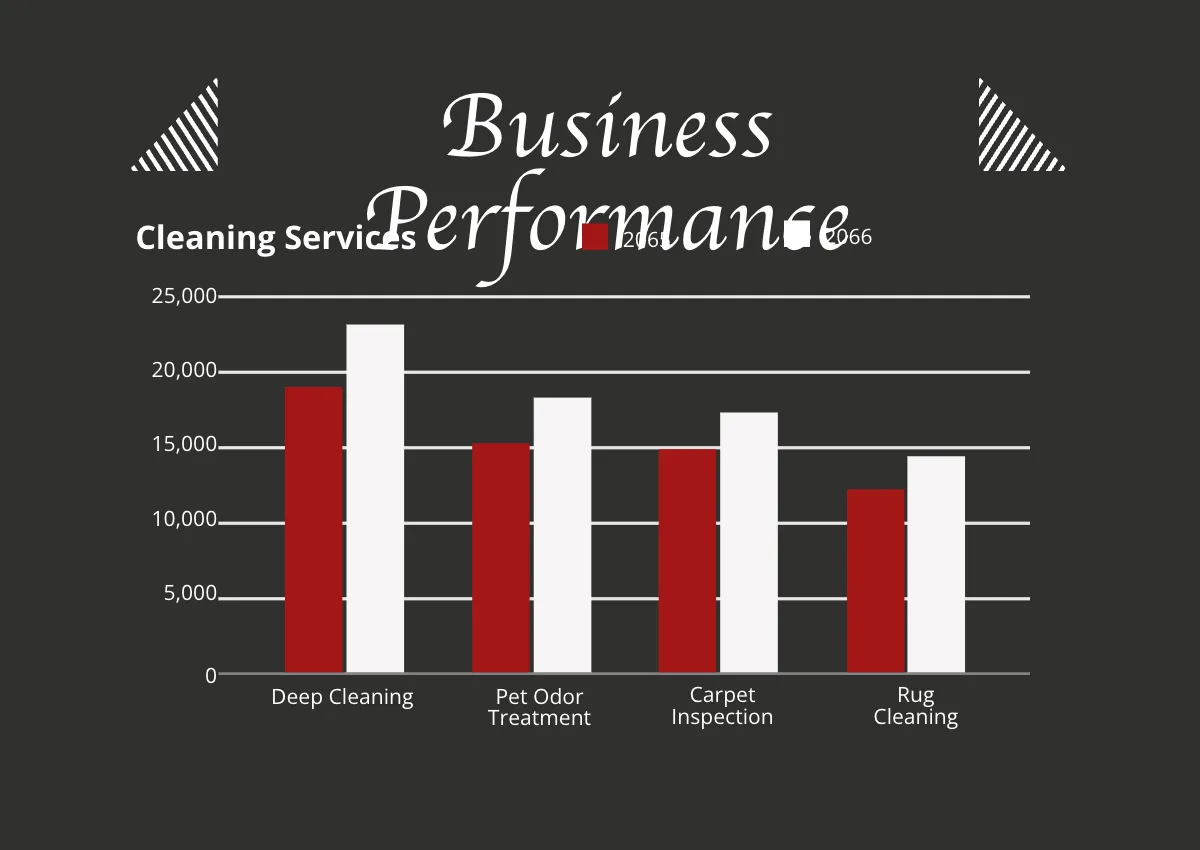 Free Carpet Cleaning Company Profile Template to Edit Online