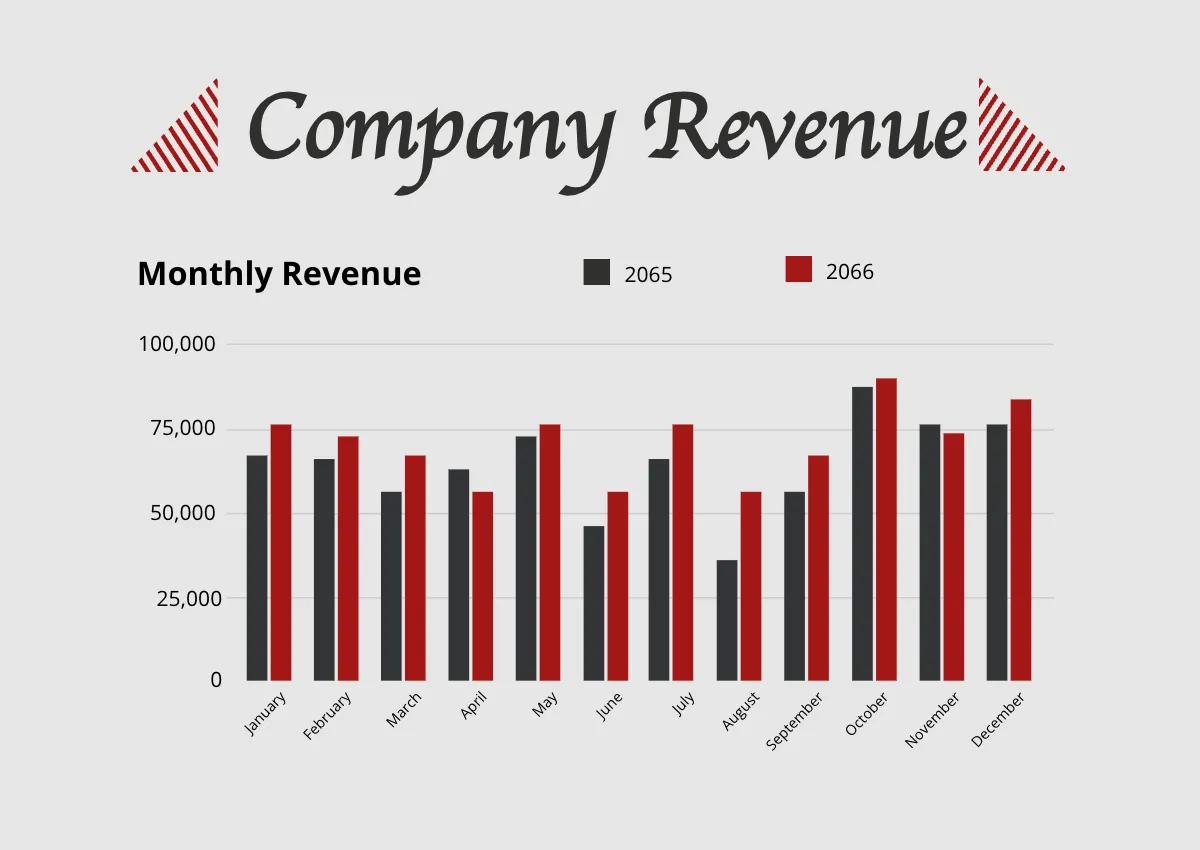 Free Carpet Cleaning Company Profile Template to Edit Online