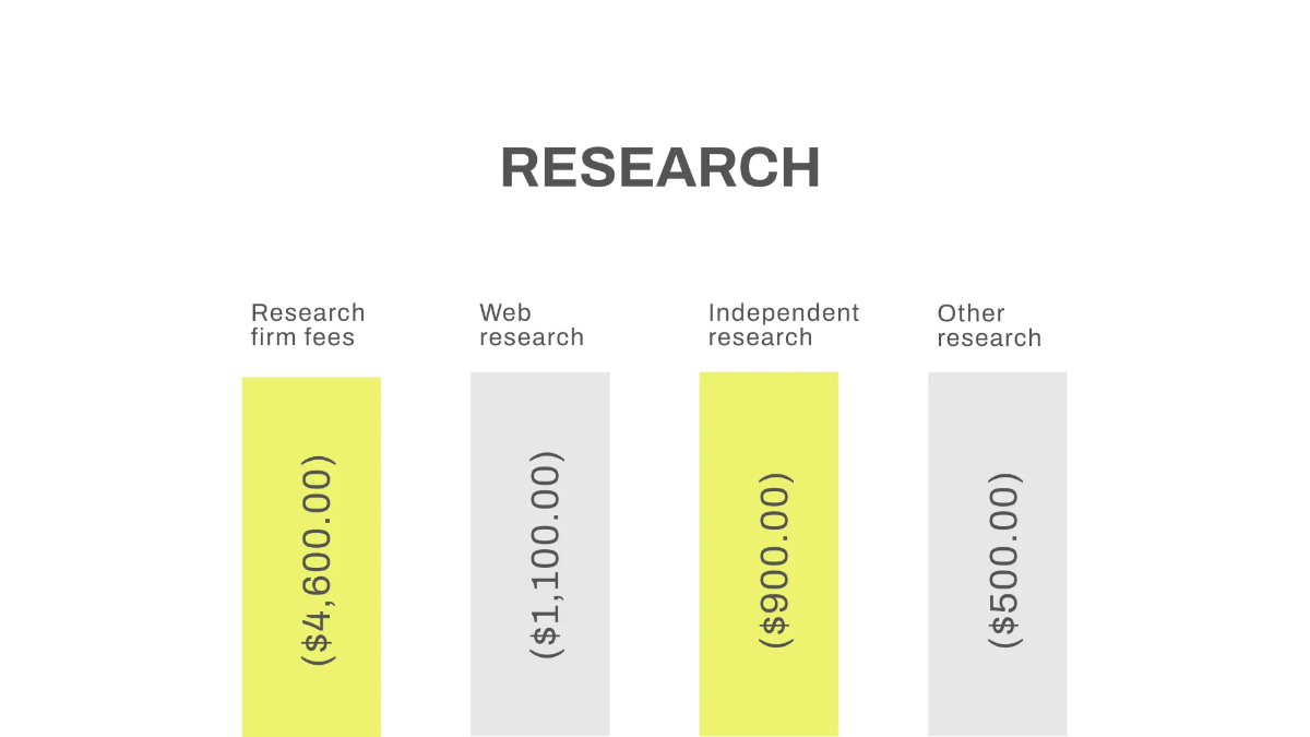 Free Marketing Budget Presentation Template to Edit Online