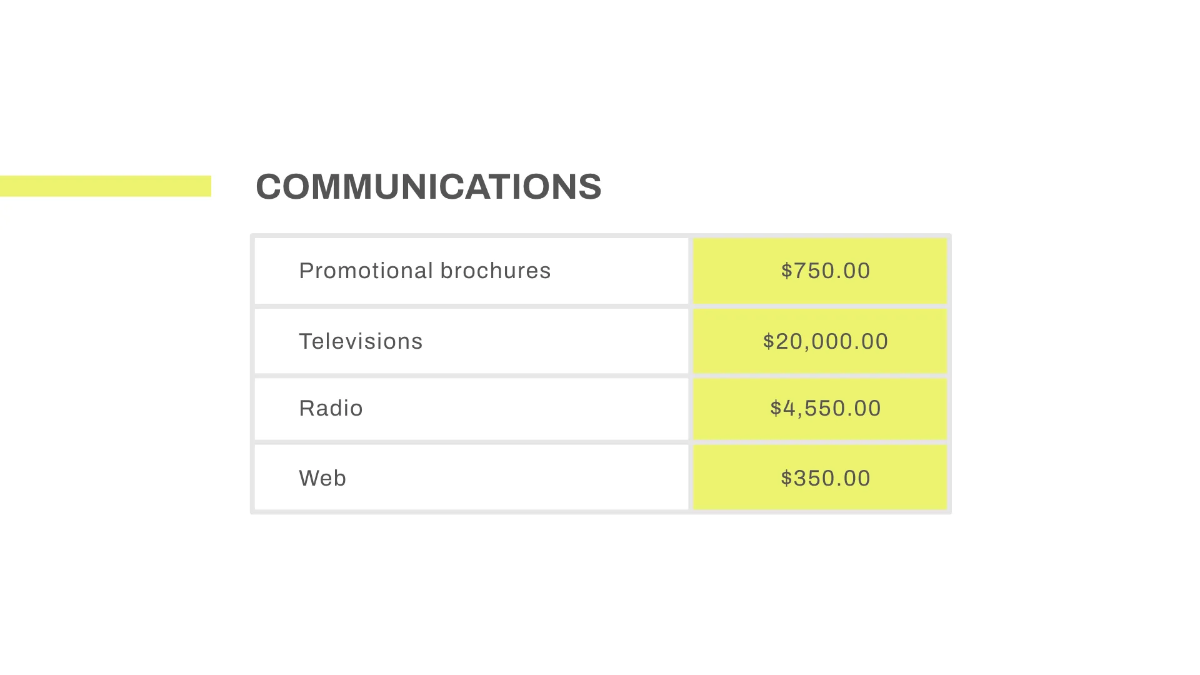 Free Marketing Budget Presentation Template to Edit Online