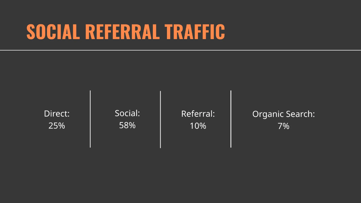Free Quarterly Report Presentation Template to Edit Online