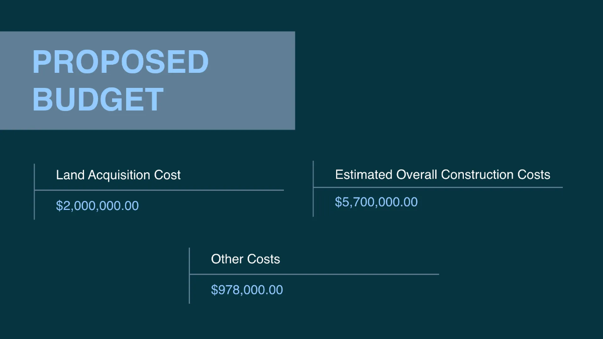 Free Board Report Presentation Template to Edit Online