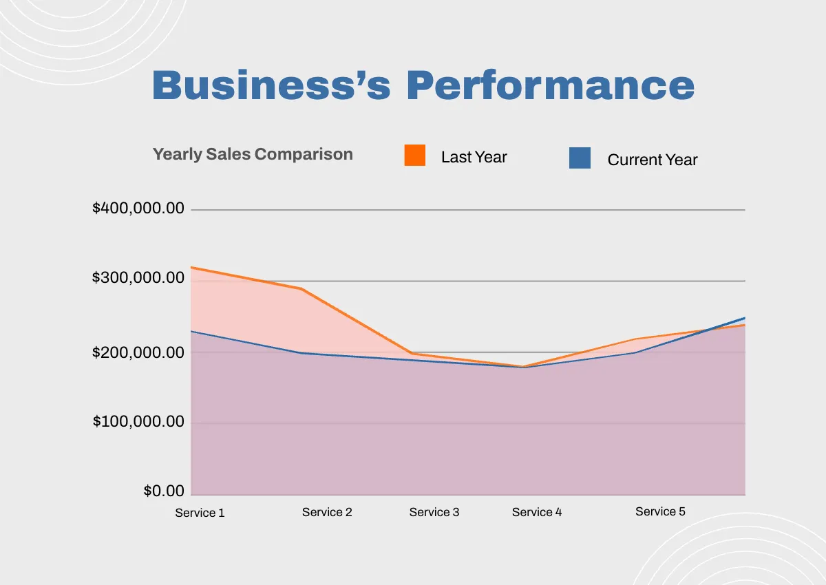 Free Domestic Cleaning Company Profile Template to Edit Online