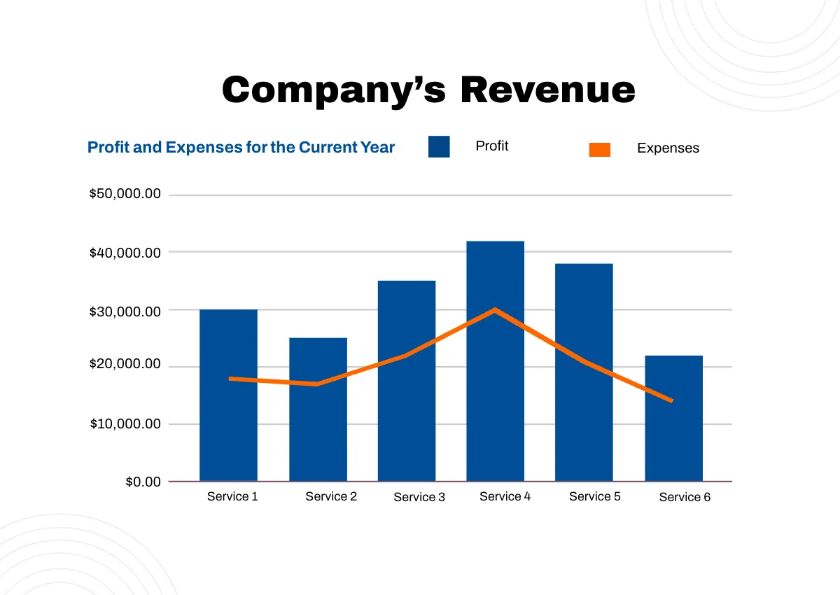 Free Domestic Cleaning Company Profile Template to Edit Online