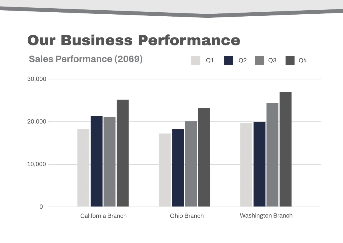 Free HR Consulting Company Profile Template to Edit Online