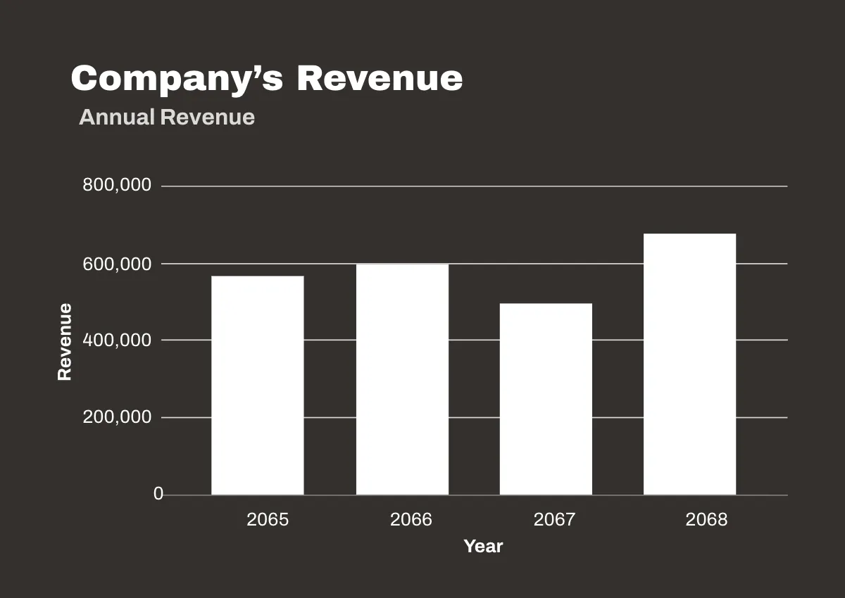 Free HR Consulting Company Profile Template to Edit Online