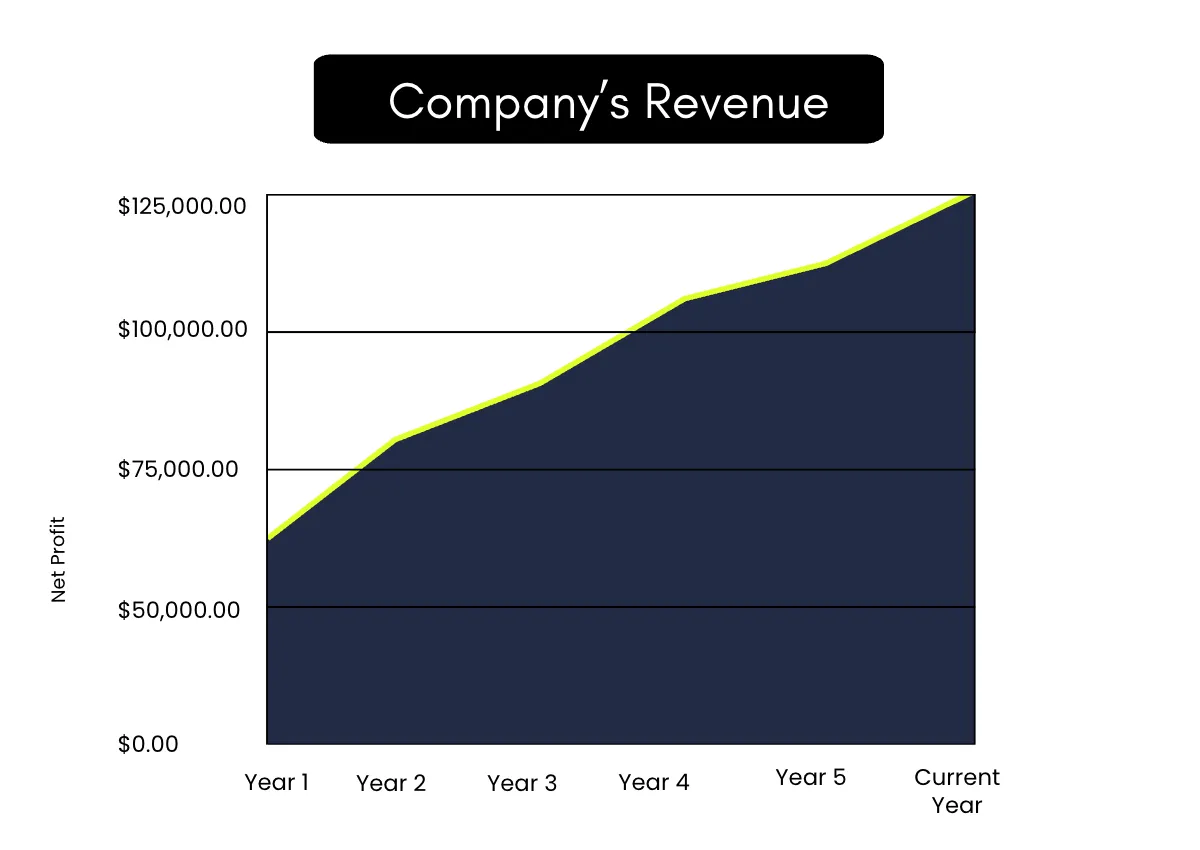 Free Project Management Consultancy Company Profile Template to Edit Online