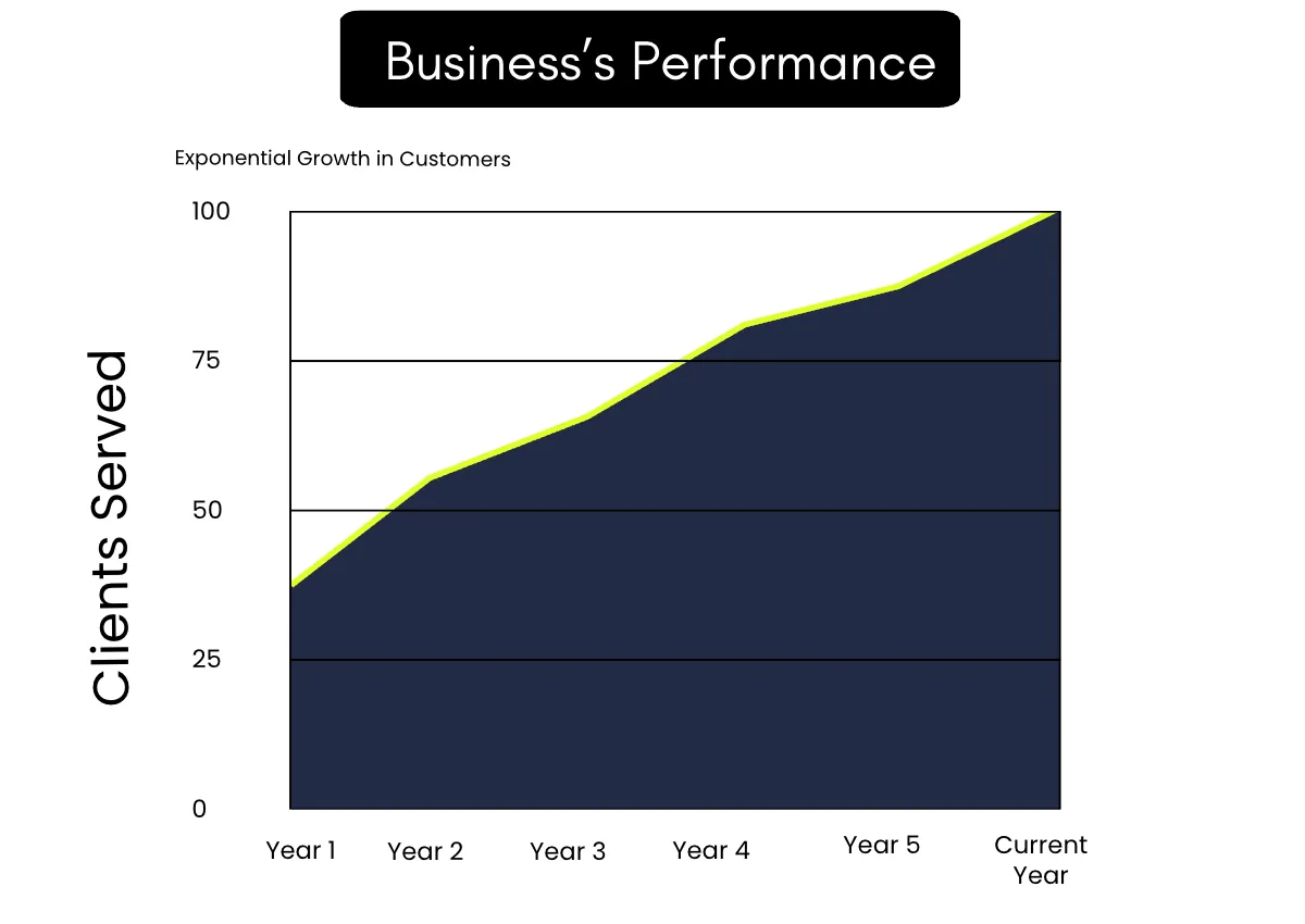 Free Project Management Consultancy Company Profile Template to Edit Online