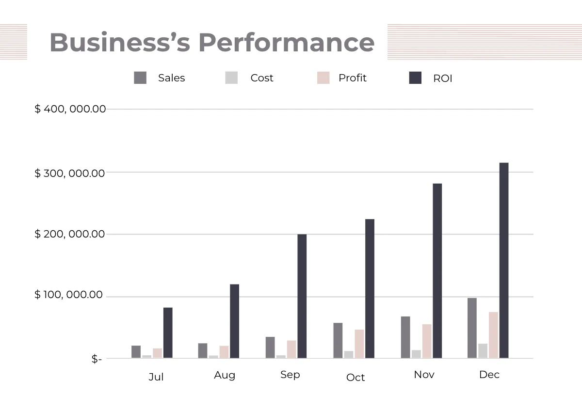 Free Management Consulting Company Profile Template to Edit Online