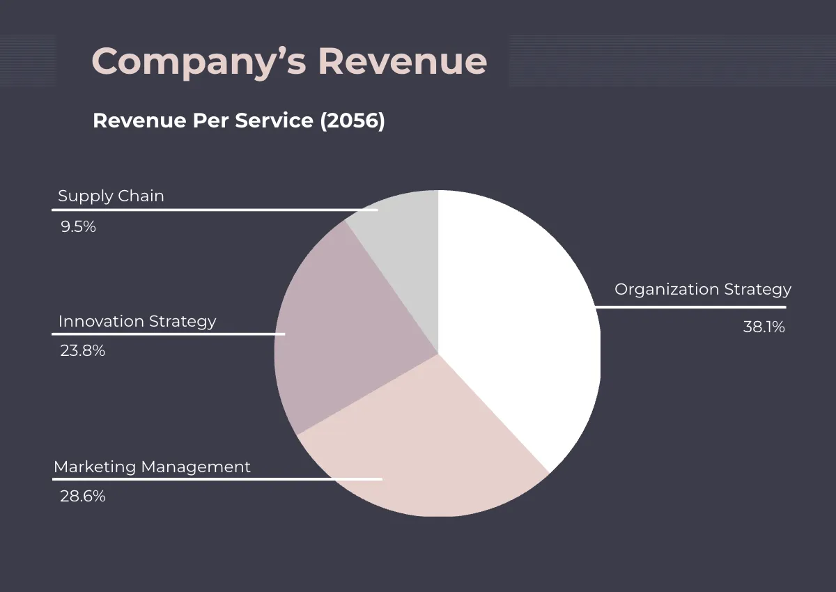Free Management Consulting Company Profile Template to Edit Online