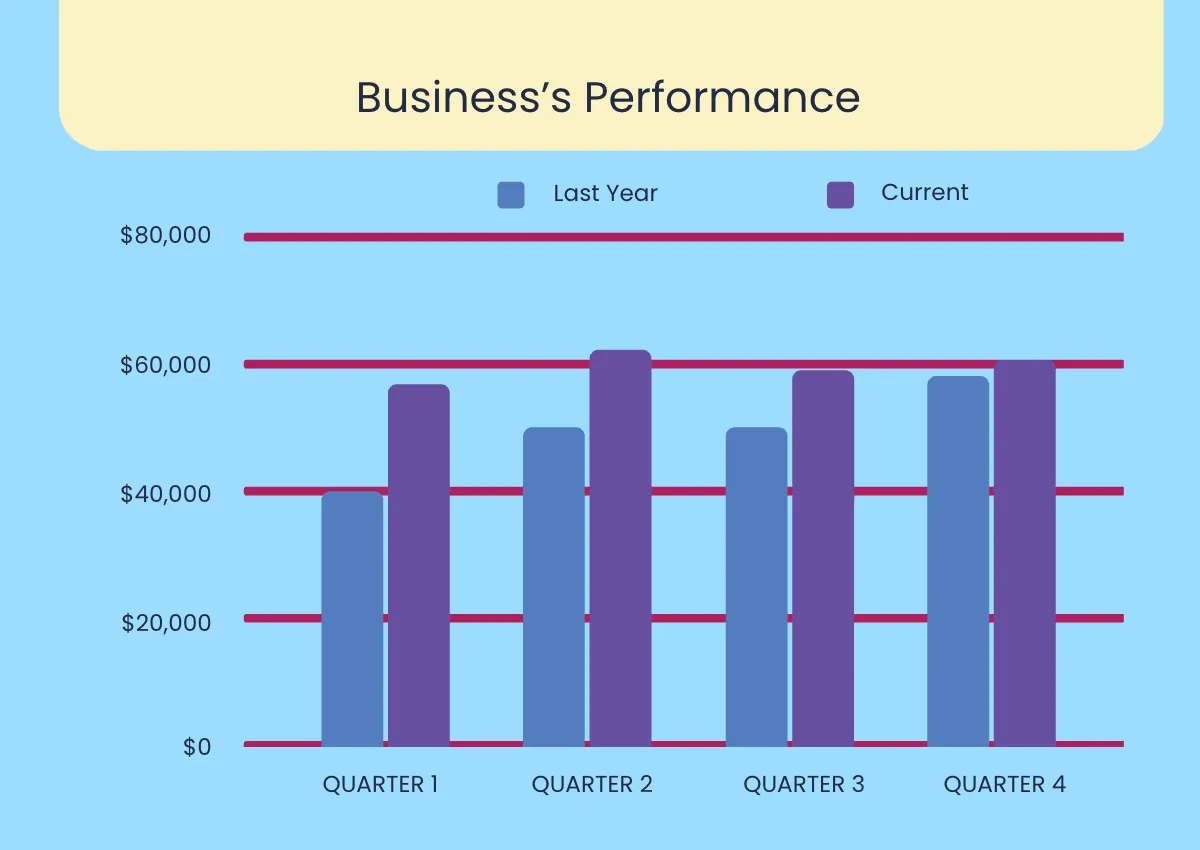 Free Financial Consulting Company Profile Template to Edit Online