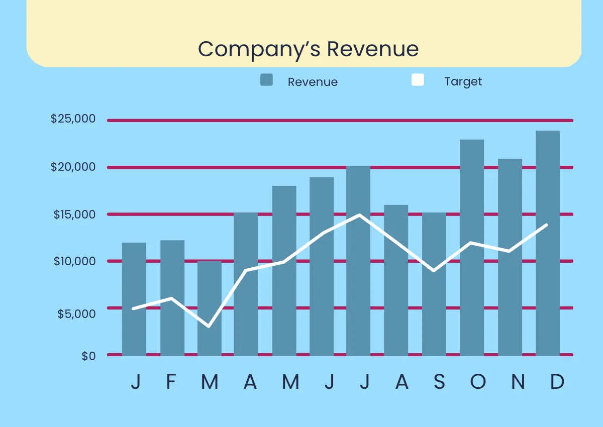 Free Financial Consulting Company Profile Template to Edit Online