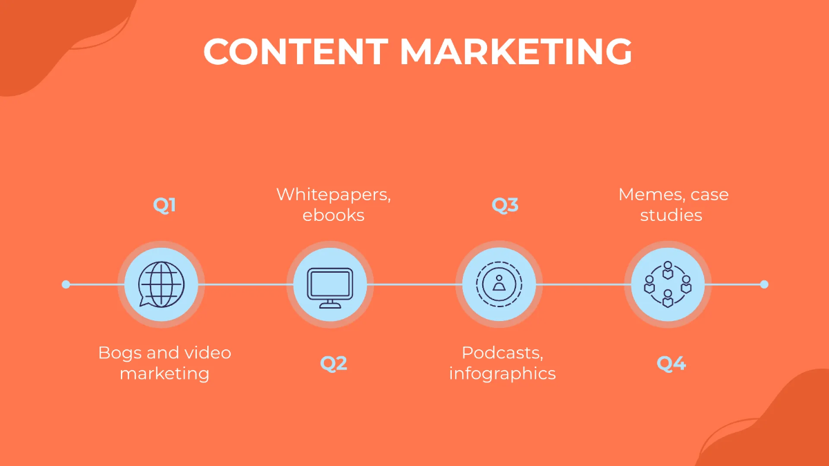 Free Marketing Roadmap Presentation Template to Edit Online